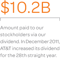 Increased AT&T stockholder dividend.