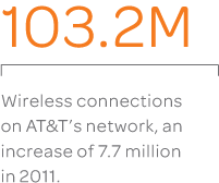Increased wireless connections on AT&T&rsquo;s network.