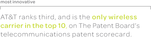 AT&T named for most innovative telecommunications to The Patent Board's scorecard.