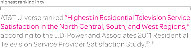 J.D. Power & Associates named AT&T U-verse for highest residential television service satisfaction.