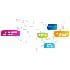 2008 Business Continuity Study
