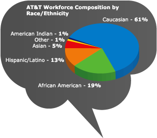 Cultural diversity in the workforce