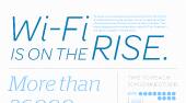 AT&T Wi-Fi on the Rise - 2Q 2011