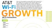 AT&T Wi-Fi Growth - 3Q 2010