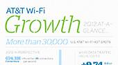 AT&T Wi-Fi Growth - 2Q 2012 At-A-Glance