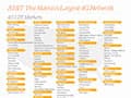 Infographic: AT&T 4G Evolution