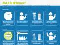 Infographic: AT&T's Distributed Antenna System
