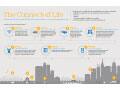 Infographic: A Day in AT&T's Network