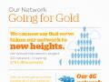 Infographic: AT&T 4G LTE Network Advantage