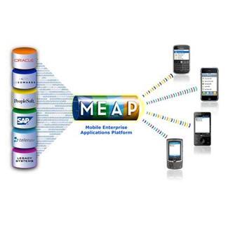 AT&T Mobile Enterprise Applications Platform (MEAP)