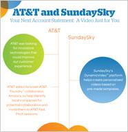 SundaySky Infographic
