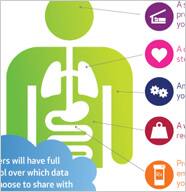 mHealth Infographic