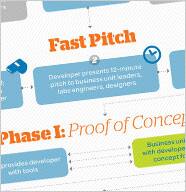 The AT&T Foundry Process
