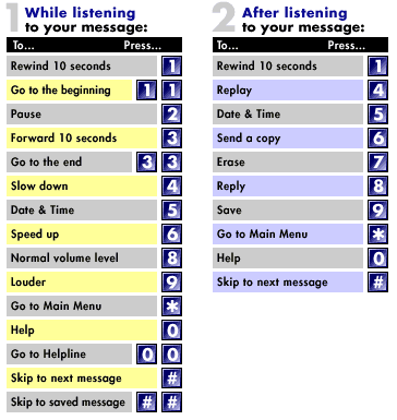 Graphic Dialing Instructions