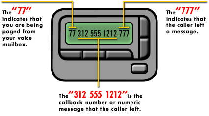 Graphic of Wordline Pager