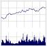 Charting Tools and Trading Data