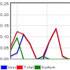 Synaptic Hosting