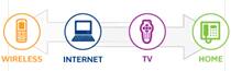 SmartLink Icons