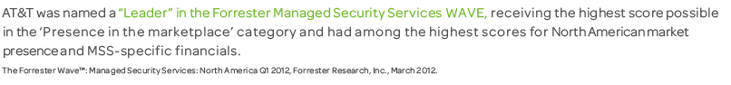 Leader in the Forrester Managed Security Services WAVE