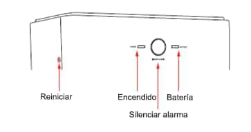 Unidad de suministro de energía