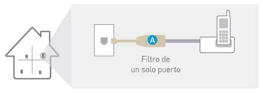 Filtro de puerto simple