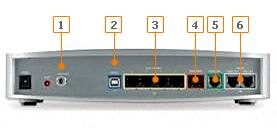 AT&T U-verse - Residential Gateway - Rear Panel