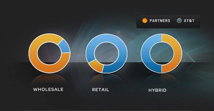 Ownership and Control Level Diagram