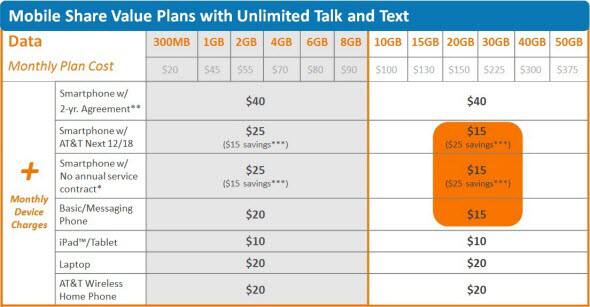 About AT&T Mobile Share plans - AT&T Wireless
