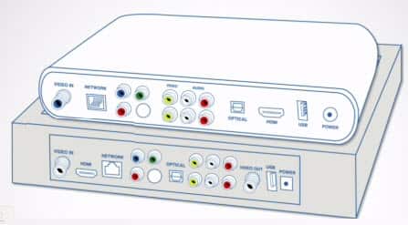 Shows back panel of wireless receiver
