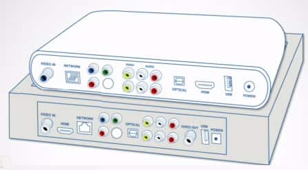 Shows back panel of wired receiver