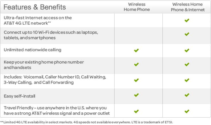 Wireless Home Phone from AT&T