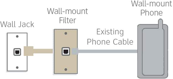 Wall-Mount Filter