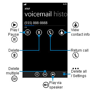 Voicesmail Services And Calling Features