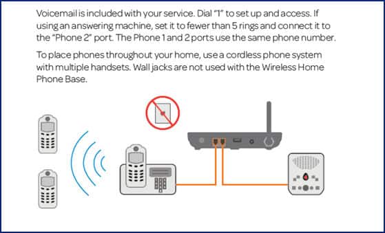 Initial Setup for the AT&T Wireless Home Phone (WF720) AT&T Wireless