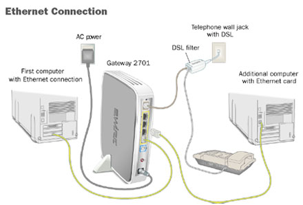 I'm connected via Fiber. How do I connect my router? - ATC