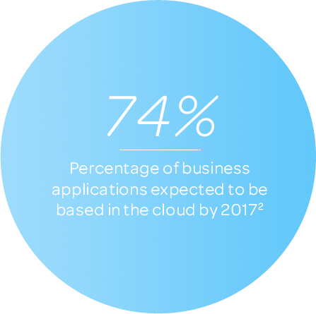 AT&T Business Application Statistics – 2012 AT&T Annual Report
