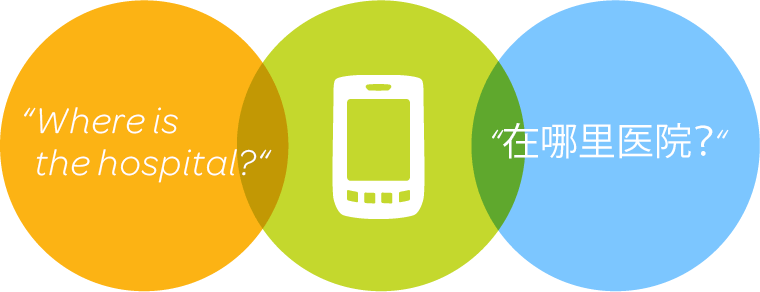 AT&T Watson Translator