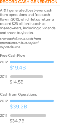 AT&T 2012 Record Cash Generation
