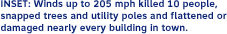INSET: Winds up to 205 mph killed 10 people, snapped trees and utility poles and flattened or damaged nearly every building in town.