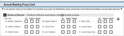 Annual Meeting Proxy Card