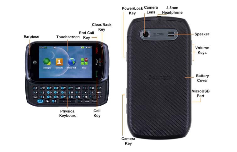 Diagrama del dispositivo