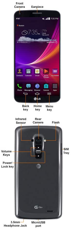 Device Diagram