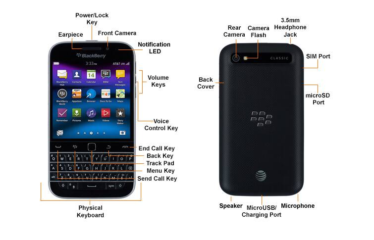 Device Diagram