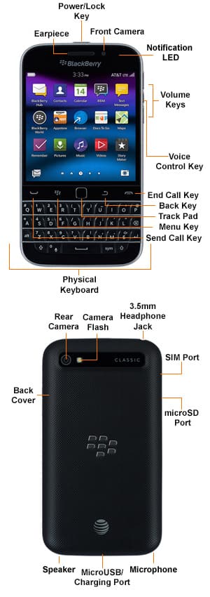 Device Diagram