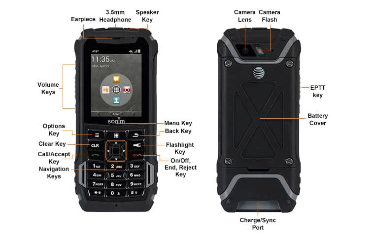 Device Diagram