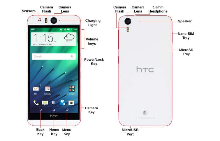Diagrama del dispositivo