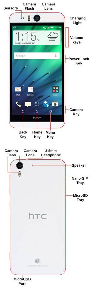 Diagrama del dispositivo