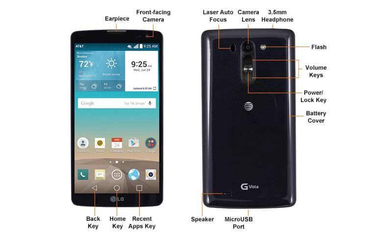 Diagrama del dispositivo