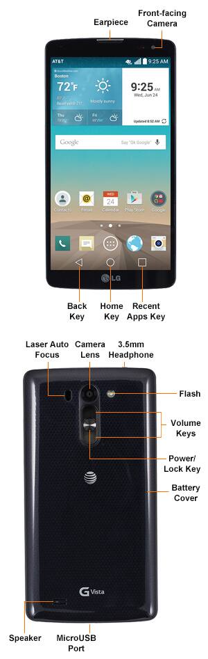 Diagrama del dispositivo