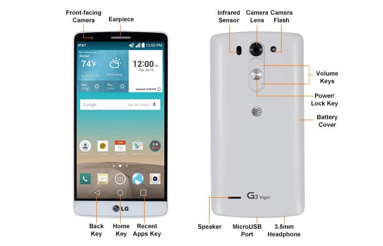Diagrama del dispositivo